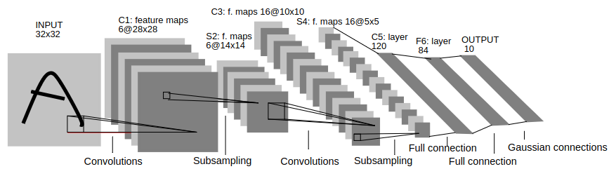 Figure 2 of paper