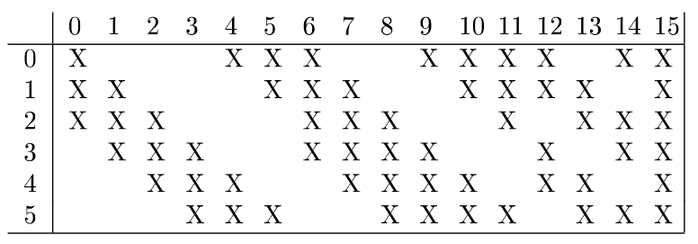 Table 1 of paper